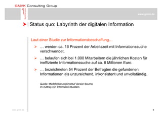 
www.gmvk.de
Status quo: Labyrinth der digitalen Information Status quo: Labyrinth der digitalen Information
Laut einer ...