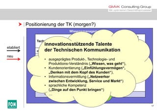  Positionierung der TK (morgen?)
Wissensmanagement
Technologiemanagement
Innovations-
management
Management
von Diffusions-Technologiemanagement management
im engen Sinn
von Diffusions
prozessen
extern intern
erstmalige
etabliert
innovationsstützende Talente
der Technischen Kommunikation
erstmalige
Einführung
neuer Produkte
oder
P d kti
Diffusion und
Akzeptanz von
N
Wissensgewinn
- Patente
- Technologie-
ä kt
Wissensgewinn
neu
• ausgeprägtes Produkt-, Technologie- und
Produktions-Verständnis („Wissen, was geht“),
• Kundenorientierung („Einfühlungsvermögen“,
Produktions-
prozesse
(ggfs. organi-
satorische
Neuerungen
in Kunden-
märkten
märkte
- Forschung FuE KVP
Wissens
Wissens-
Kundenorientierung („Einfühlungsvermögen ,
„Denken mit dem Kopf des Kunden“),
• Informationsvermittlung („Netzwerker
zwischen Entwicklung, Service und Markt“)
Maßnahmen)
Wissens-
verwertung
speicherung +
-verwertung
Innovationsmanagement im weitesten SinneTK
g, )
• sprachliche Kompetenz
(„Dinge auf den Punkt bringen“)
• …
17
 