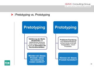  Pretotyping vs. Prototyping
Pretotyping Prototyping
Validierung der Markt-
attraktivität und
ä hli h N
Praktische Erprobung
und Weiterentwicklung
tatsächlichen Nutzung
eines neuen Produktes
durch die Simulation der
Kernfunktionalitäten.
und Weiterentwicklung
anhand eines erstmals
hergestellten, neuen
Produktes.
Würden wir dieses
Produkt / diese Können wir dieses
24
Produkt / diese
Dienstleistung
nutzen (wollen)?
Können wir dieses
Produkt herstellen?
 
