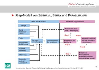  Gap-Modell von ZEITHAML, BERRY und PARASURAMAN
10
in Anlehnung an: Bruhn, M.: Relationship Marketing. Das Management von Kundenbeziehungen; München 2011, S. 63
 