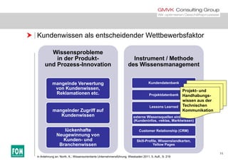  Kundenwissen als entscheidender Wettbewerbsfaktor
Wissensprobleme
in der Produkt- Instrument / Methode
und Prozess-Innovation des Wissensmanagement
mangelnde Verwertung
von Kundenwissen,
Reklamationen etc.
Kundendatenbank
Projektdatenbank
Projekt- und
Handhabungs-
wissen aus der
mangelnder Zugriff auf
Kundenwissen
Lessons Learned
externe Wissensquellen einbeziehen
(Kundeninfos reklas Marktwissen)
wissen aus der
Technischen
Kommunikation
lückenhafte
Neugewinnung von
Kunden und
(Kundeninfos, -reklas, Marktwissen)
Customer Relationship (CRM)
Skill P fil Wi l dk t
11
in Anlehnung an: North, K.: Wissensorientierte Unternehmensführung; Wiesbaden 2011, 5. Aufl., S. 219
Kunden- und
Branchenwissen
Skill-Profile, Wissenslandkarten,
Yellow Pages
 
