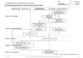 2. Belastbarkeit eines Business Case 
Erstellungsprozess eines Business Case 
Taschner, A.: Business Cases; 2. Aufl., Wiesbaden 2013, S. 23 
13.11.2014 Prof. Dr. Michael Schaffner | Business Cases | tekom Jahrestagung 2014 17 
 