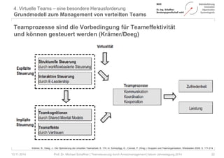 4. Virtuelle Teams – eine besondere Herausforderung 
Grundmodell zum Management von verteilten Teams 
Teamprozesse sind di...