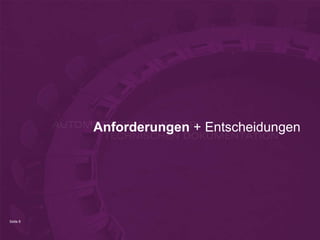 Effizientes Terminologie Management