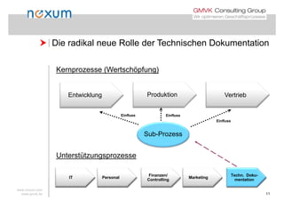  Die radikal neue Rolle der Technischen Dokumentation Die radikal neue Rolle der Technischen Dokumentation
K (W t hö f )Kernprozesse (Wertschöpfung)
Produktion VertriebEntwicklung
Einfluss Einfluss
Einfluss
Sub Prozess
Unterstützungsprozesse
Sub-Prozess
Unterstützungsprozesse
IT HR
Techn. Doku-
t ti
Marketing
Finanzen/
C t lli
IT Personal
Techn. Doku-
t ti
Marketing
Finanzen/
C t lli
www.noxum.com
www.gmvk.de 11
IT HR
mentation
Marketing
Controlling
IT Personal
mentation
Marketing
Controlling
 