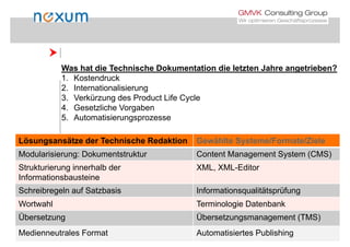 
Was hat die Technische Dokumentation die letzten Jahre angetrieben?
1. Kostendruck
2. Internationalisierung
3. Verkürzung des Product Life Cycle
4. Gesetzliche Vorgaben4. Gesetzliche Vorgaben
5. Automatisierungsprozesse
Lösungsansätze der Technische Redaktion Gewählte Systeme/Formate/Ziele
Modularisierung: Dokumentstruktur Content Management System (CMS)
St kt i i h lb d XML XML EditStrukturierung innerhalb der
Informationsbausteine
XML, XML-Editor
Schreibregeln auf Satzbasis InformationsqualitätsprüfungSchreibregeln auf Satzbasis Informationsqualitätsprüfung
Wortwahl Terminologie Datenbank
Übersetzung Übersetzungsmanagement (TMS)
www.noxum.com
www.gmvk.de
Übersetzung Übersetzungsmanagement (TMS)
Medienneutrales Format Automatisiertes Publishing
 