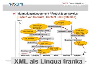  Informationsmanagement / Produktlebenszyklus Informationsmanagement / Produktlebenszyklus
(Einsatz von Software, Content und Systemen)
Umsatz
Installation & Training
Indesign/ Quark
Office Welt CRM
Web CMS; etc
Office: Word;
FrameMaker
Marketing & Vertrieb Kundenservice & Support
Dokumentation & Übersetzung
Wartung & After-sales
CMS / TMS: XML;
WebWeb CMS; etc.
CMMS; Office:
Word, Excel,
Access; CRM
Produktmanagement
Rechtsabteilung
Wartung & After-sales
Entwicklung & Konstruktion
PIM: Word/Excel
PLM
Einkauf & Stammdatenmanagement
Rechtsabteilung
ERP / WWS
Office: Word PLM;
CAD / PPS
Entwicklung Einführung Wachstum Reife Sättigung Rückgang
Zeit
PLM;
CAD / PPS
Entwicklung & Konstruktion
www.noxum.com
www.gmvk.de 18
 
