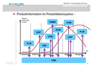  Produktinformation im Produktlebenszyklus - Produktinformation im Produktlebenszyklus
Gewinn,
Gewinnrate,
Umsatz CMMS CRMUmsatz CMMS CRM
ECM
ERP PLM
ECM
ERPCRM
PLM
ERPCRM
Zeit
PLM
CIM
Entwicklung Einführung Wachstum Reife Sättigung Rückgang
Zeit
www.noxum.com
www.gmvk.de 21
CMS CMS
 