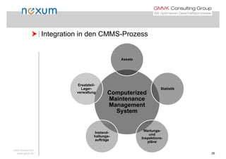  Integration in den CMMS-Prozess Integration in den CMMS Prozess
Assets
Statistik
Ersatzteil-
Lager
Computerized
Maintenance
Management
StatistikLager-
verwaltung
Management
System
Wartungs-
und
Inspektions-
pläne
Instand-
haltungs-
aufträge
www.noxum.com
www.gmvk.de 26
pläne
g
 
