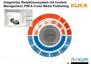 Integriertes Redaktionssystem mit Content
Management, PIM & Cross Media PublishingManagement, PIM & Cross Media Publishing
 