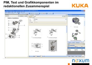 PIM, Text und Grafikkomponenten im
redaktionellen Zusammenspielredaktionellen Zusammenspiel
 