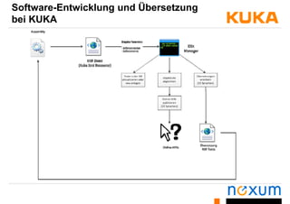 Software-Entwicklung und Übersetzung
bei KUKAbe U
 