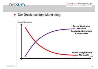  Der Druck aus dem Markt steigt Der Druck aus dem Markt steigt
Anzahl / Zeitperiodep
Anzahl Versionen,
Varianten,
S d fühSonderausführungen,
Exportländer
Entwicklungszeit bis
Zeit
g
zur Marktreife
www.noxum.com
www.gmvk.de 6
 