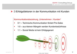  3 Erfolgsfaktoren in der Kommunikation mit Kunden 3 Erfolgsfaktoren in der Kommunikation mit Kunden
Kommunikationsbeziehung „Unternehmen : Kunden“
 0:1 – Technische Kommunikation fördert Pre-Sales
 1:0 – aus kleinen Mängeln werden Kundenbedürfnisse
 1:1 Social Media ist kein Erfolgsgarant 1:1 – Social Media ist kein Erfolgsgarant
www.gmvk.de 24
© Olivier Le Moal - Fotolia.com
 