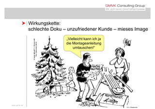  Wirkungskette: Wirkungskette:
schlechte Doku – unzufriedener Kunde – mieses Image
„Vielleicht kann ich ja
die Montageanleitung
umtauschen!“umtauschen!
www.gmvk.de
© G. Wiedenroth
 