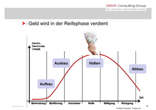  Geld wird in der Reifephase verdient Geld wird in der Reifephase verdient
Ausbau Halten
Abbau
Aufbau
www.gmvk.de 10
© Robert Kneschke - Fotolia.com
 