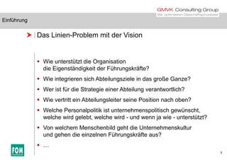 Einführung
 Das Linien-Problem mit der Vision
Einführung
Wie nterstüt t die Organisation Wie unterstützt die Organisatio...
