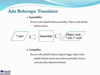 Ada Beberapa Translator
1. Assembler
Source code adalah bahasa assembly, Object code adalah
bahasa mesin
2. Compiler
Source code adalah bahasa tingkat tinggi, object code
adalah bahasa mesin atau bahasa assembly. Source
code dan data diproses berbeda
*.asm Assembler
Object code
*.exe /*.com
 