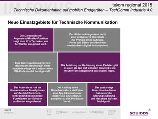 Seite 14
07.06.2015
tekom regional 2015
Technische Dokumentation auf mobilen Endgeräten – TechComm Industrie 4.0
Neue Einsatzgebiete für Technische Kommunikation
 