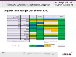 Seite 16
07.06.2015
tekom regional 2015
Technische Dokumentation auf mobilen Endgeräten – TechComm Industrie 4.0
Vergleich von Lösungen (VDI-Seminar 2015)
 