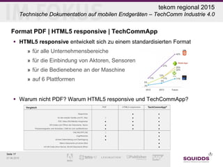 Seite 17
07.06.2015
tekom regional 2015
Technische Dokumentation auf mobilen Endgeräten – TechComm Industrie 4.0
Format PDF | HTML5 responsive | TechCommApp
 HTML5 responsive entwickelt sich zu einem standardisierten Format
» für alle Unternehmensbereiche
» für die Einbindung von Aktoren, Sensoren
» für die Bedienebene an der Maschine
» auf 6 Plattformen
 Warum nicht PDF? Warum HTML5 responsive und TechCommApp?
 