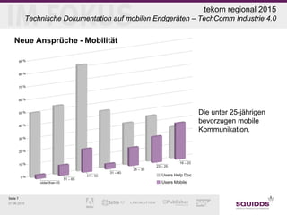 Seite 7
07.06.2015
tekom regional 2015
Technische Dokumentation auf mobilen Endgeräten – TechComm Industrie 4.0
Neue Ansprüche - Mobilität
Die unter 25-jährigen
bevorzugen mobile
Kommunikation.
 