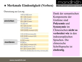  Merkmale Eindeutigkeit (Verben) 
Übersetzung aus Leo.org 
einrichten 
montieren 
wDwowcu.mmanednritc hS.neertvice Center 
Dank der semantischen 
Komponente der 
Grafeme sind 
Polysemie und 
Synonymie im 
Chinesischen nicht so 
verbreitet wie in den 
indoeuropäischen 
Sprachen. Die 
chinesische 
Schriftsprache ist 
eindeutig. 
 