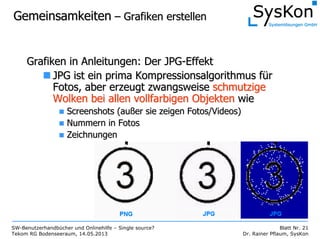 SW-Benutzerhandbücher und Onlinehilfe – Single source?
Tekom RG Bodenseeraum, 14.05.2013
Blatt Nr. 21
Dr. Rainer Pflaum, SysKon
GemeinsamkeitenGemeinsamkeiten –– Grafiken erstellenGrafiken erstellen
Grafiken in Anleitungen: DerGrafiken in Anleitungen: Der JPGJPG--EffektEffekt
JPG ist ein prima Kompressionsalgorithmus fJPG ist ein prima Kompressionsalgorithmus füürr
Fotos, aber erzeugt zwangsweiseFotos, aber erzeugt zwangsweise schmutzigeschmutzige
Wolken bei allen vollfarbigen ObjektenWolken bei allen vollfarbigen Objekten wiewie
ScreenshotsScreenshots (au(außßer sie zeigen Fotos/Videos)er sie zeigen Fotos/Videos)
Nummern in FotosNummern in Fotos
ZeichnungenZeichnungen
 