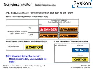 SW-Benutzerhandbücher und Onlinehilfe – Single source?
Tekom RG Bodenseeraum, 14.05.2013
Blatt Nr. 22
Dr. Rainer Pflaum, SysKon
GemeinsamkeitenGemeinsamkeiten –– SicherheitshinweiseSicherheitshinweise
ANSI Z 535.6ANSI Z 535.6 (U.S.(U.S.--Standard)Standard) -- eben noch exotisch, jetzt auch bei dereben noch exotisch, jetzt auch bei der TekomTekom ::
Keine separate Auszeichnung vonKeine separate Auszeichnung von
MaschinenschMaschinenschääden, Datenverlust etcden, Datenverlust etc
mehr!mehr!
 