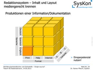 SW-Benutzerhandbücher und Onlinehilfe – Single source?
Tekom RG Bodenseeraum, 14.05.2013
Blatt Nr. 24
Dr. Rainer Pflaum, SysKon
RedaktionssystemRedaktionssystem –– Inhalt und LayoutInhalt und Layout
mediengerecht trennenmediengerecht trennen
Produktionen einer Information/DokumentationProduktionen einer Information/Dokumentation
EinsparpotenzialEinsparpotenzial
nutzen!nutzen!
Variante
A
B
C
Sprache
EnglischDeutschSpanisch
Format
Print Help Internet
©SCHEMAGmbH
 