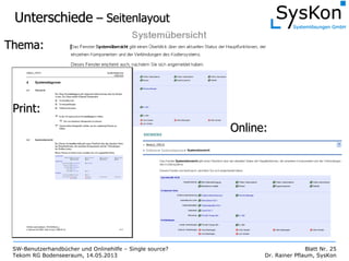 SW-Benutzerhandbücher und Onlinehilfe – Single source?
Tekom RG Bodenseeraum, 14.05.2013
Blatt Nr. 25
Dr. Rainer Pflaum, SysKon
UnterschiedeUnterschiede –– SeitenlayoutSeitenlayout
Thema:Thema:
PrintPrint::
Online:Online:
 