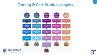 Traning & Certification samples
5
 
