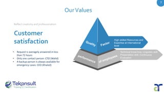 9
OurValues
Reflect creativity and professionalism
Technical know-how, Linguistic skill,
Presentation skill, Continuous
Evaluation
High skilled Resources and
Expertise at International
level
Customer
satisfaction
• Request is averagely answered in less
than 72 hours
• Only one contact person: CTO (Walid)
• A backup person is always available for
emergency cases: CEO (Khaled)
7
 