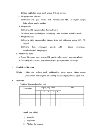 2) Guru melakukan tanya jawab tentang Q.S. Al-Insyirah.
c. Mengumpulkan Informasi
1) Bersama-sama guru peserta didik mendiskusikan Q.S. Al-Insyirah dengan
buku sebagai sumber rujukan.
d. Mengasosiasi
1) Peserta didik menyimpulkan hasil diskusinya
2) Selama proses pembelajaran berlangsung, guru melaukan penilaian otentik
e. Mengkomunikasi
1) Peserta didik menyampaikan didepan kelas hasil diskusinya tentang Q.S. Al-
Insyirah.
2) Peserta didik menanggapi peserta didik lainnya (melengkapi,
mengkonfirmasi, menyanggah).
3. Penutup (10 menit)
a. Dengan bimbingan guru, peserta didik menyimpulkan materi secara demokratis
b. Guru menjelaskan materi yang akan dipelajari pada pertemuan berikutnya.
I. Pendidikan Karakter
Religius : Sikap dan perilaku patuh melaksanakan ajaran agama, toleran dengan
pelaksanaan ibadah agama lain & hidup rukun dengan pemeluk agama lain.
J. Penilaian
1. Penilaian Keterampilan/observasi
Nama siswa Aspek yang dinilai Nilai
1 2 3 4 5
1
2
3
Aspek yang dinilai:
1) Keaktifan
2) Kerjasama
3) Aktifitas berpendapat
 