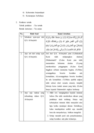 4) Keberanian berpendapat
5) Kemampuan berbahasa
2. Penilaian tertulis
Teknik penilaian : Tes tertulis
Bentuk instrumen : Tes uraian
No. Butir Soal Kunci Jawaban
1. Sebutkan ayat-ayat dari
Q.S. Al-Insyirah
َ‫ك‬َ‫ر‬‫د‬َ‫ص‬ َ‫ك‬َ‫ل‬ ‫ح‬َ‫ر‬‫َش‬‫ن‬ ‫م‬َ‫ل‬‫أ‬(1)َ‫ك‬َ‫ر‬‫ش‬ِ‫و‬ َ‫ك‬‫ن‬َ‫ع‬ ‫َا‬‫ن‬‫ع‬َ‫ض‬ َ‫و‬ َ‫و‬
(2)َ‫ك‬ َ‫ر‬‫ه‬َ‫ظ‬ َ‫ض‬َ‫ق‬‫ن‬َ‫ا‬ ‫ي‬ِ‫ذ‬َّ‫ل‬‫ا‬(3)َ‫ك‬َ‫ر‬‫ك‬ِ‫ذ‬ َ‫ك‬َ‫ل‬‫َا‬‫ن‬‫ع‬َ‫ف‬َ‫ر‬ َ‫و‬
(4)َ‫ر‬‫س‬ُ‫ي‬ ِ‫ر‬‫س‬ُ‫ع‬‫ال‬ َ‫ع‬َ‫م‬ َّ‫ِن‬‫ا‬َ‫ف‬(5)‫ا‬ً‫ر‬‫س‬ُ‫ي‬ ِ‫ر‬‫س‬ُ‫ع‬‫ال‬ َ‫ع‬َ‫م‬ َّ‫ِن‬‫ا‬(6)
‫ب‬َ‫ص‬‫ان‬َ‫ف‬ َ‫ت‬‫غ‬ َ‫ر‬َ‫ف‬‫ا‬َ‫ذ‬ِ‫ا‬َ‫ف‬(7)‫َب‬‫غ‬‫ار‬َ‫ف‬ َ‫ك‬ِ‫ب‬ َ‫ر‬ ‫ى‬َ‫ل‬ِ‫ا‬ َ‫و‬(8)
2. Apa arti dari setiap ayat
Q.S. Al-Insyirah.
Arti dari Q.S. Al-Insyirah yaitu (1).Bukankah
Kami telah melapangkan dadamu
(Muhammad)? (2).dan Kami pun telah
menurunkan bebanmu darimu. (3).yang
memberatkan punggungmu (4).dan Kami
tinggikan sebutan (nama)mu bagimu. (5).Maka
sesungguhnya beserta kesulitan ada
kemudahan, (6).sesungguhnya beserta kesulitan
itu ada kemudahan. (7).Maka apabila engkau
telah selesai (dari sesuatu urusan), tetaplah
bekerja keras (untuk urusan yang lain), (8).dan
hanya kepada Tuhanmulah engkau berharap.
3. Apa saja makna yang
terkandung dalam Q.S.
Al-Insyirah
1. Allah swt. mengingatkan kepada manusia
bahwa Dia telah memberikan nikmat yang
jumlahnya tiada terhitung. Hanya saja
kebanyakan manusia tidak menyadari atau
lupa ketika mendapat nikmat. Sebaliknya,
kalau mendapatkan sedikit saja masalah
baru dia menyadarinya, bahkan mengeluh.
2. Setiap masalah pasti ada penyelesaiannya,
setiap kesulitan ada jalan keluarnya.
 