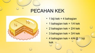 PECAHAN KEK
• 1 biji kek = 4 bahagian
• 1 bahagian kek = 1/4 kek
• 2 bahagian kek = 2/4 kek
• 3 bahagian kek = 3/4 kek
• 4 bahagian kek = 4/4 @ 1 biji
kek
 