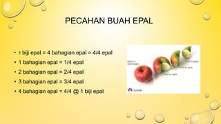 PECAHAN BUAH EPAL
• 1 biji epal = 4 bahagian epal = 4/4 epal
• 1 bahagian epal = 1/4 epal
• 2 bahagian epal = 2/4 epal
• 3 bahagian epal = 3/4 epal
• 4 bahagian epal = 4/4 @ 1 biji epal
 