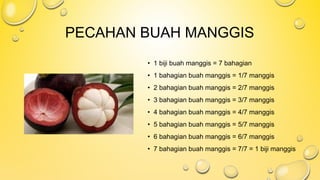 PECAHAN BUAH MANGGIS
• 1 biji buah manggis = 7 bahagian
• 1 bahagian buah manggis = 1/7 manggis
• 2 bahagian buah manggis = 2/7 manggis
• 3 bahagian buah manggis = 3/7 manggis
• 4 bahagian buah manggis = 4/7 manggis
• 5 bahagian buah manggis = 5/7 manggis
• 6 bahagian buah manggis = 6/7 manggis
• 7 bahagian buah manggis = 7/7 = 1 biji manggis
 