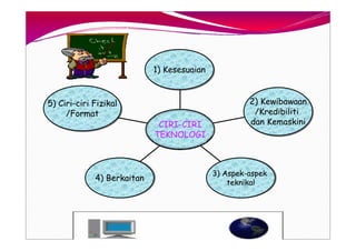 TekPenddkn_Rasidah,NoorAsrinawati,MdFadillah dll