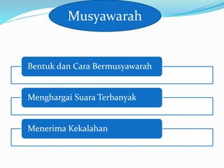 Bentuk dan Cara Bermusyawarah
Menghargai Suara Terbanyak
Menerima Kekalahan
Musyawarah
 