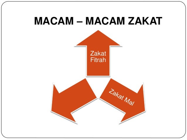Indahnya Membayar Zakat