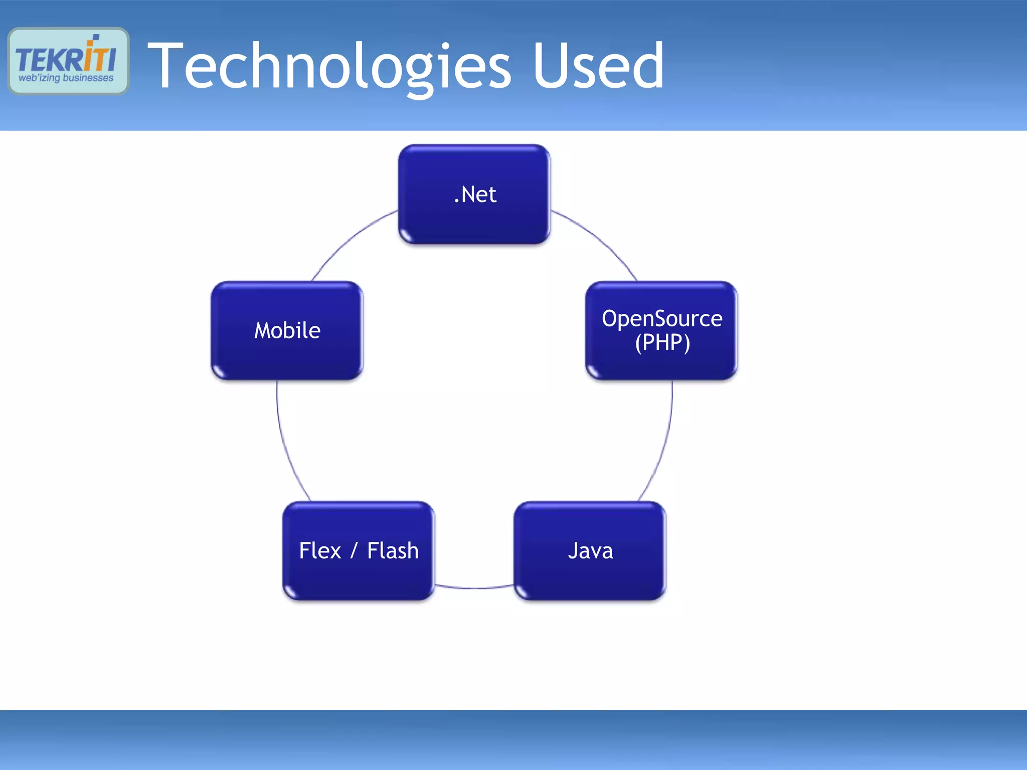 Technologies Used
                      .Net




                               OpenSource
   Mobile
                                 (PHP)




       Flex / Flash          Java
 