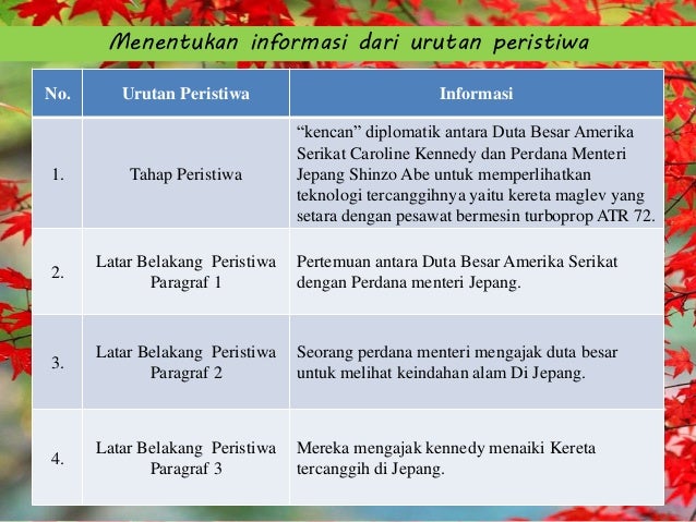 Contoh Teks Berita Tentang Keindahan Alam - Terkait Teks