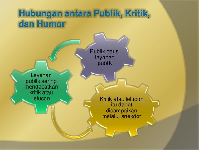 Teks Anekdot  BAHASA INDONESIA