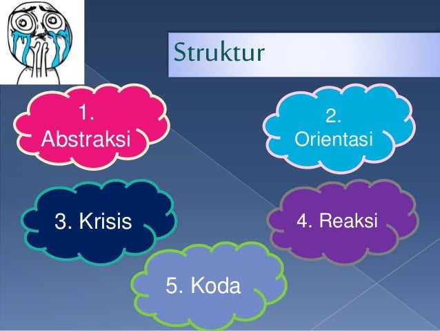 Contoh Unsur Kebahasaan Teks Cerita Fabel - Surat 28