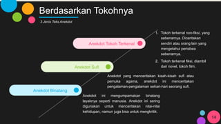 Anekdot Sufi
Anekdot yang menceritakan kisah-kisah sufi atau
pemuka agama, anekdot ini menceritakan
pengalaman-pengalaman sehari-hari seorang sufi.
Berdasarkan Tokohnya
14
3 Jenis Teks Anekdot
Anekdot ini mengumpamakan binatang
layaknya seperti manusia. Anekdot ini sering
digunakan untuk menceritakan nilai-nilai
kehidupan, namun juga bisa untuk mengkritik.
Anekdot Tokoh Terkenal
1. Tokoh terkenal non-fiksi, yang
sebenarnya. Diceritakan
sendiri atau orang lain yang
mengetahui peristiwa
sebenarnya.
2. Tokoh terkenal fiksi, diambil
dari novel, tokoh film.
Anekdot Binatang
 