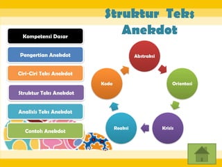 pemilihan teks anekdot dalam kehidupan sehari-hari | PPTX