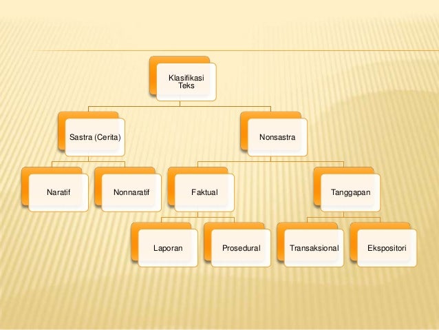Teks bahasa indonesia