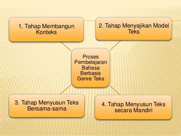 Teks bahasa indonesia
