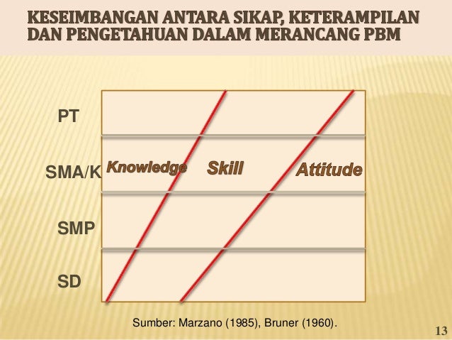 Teks bahasa indonesia